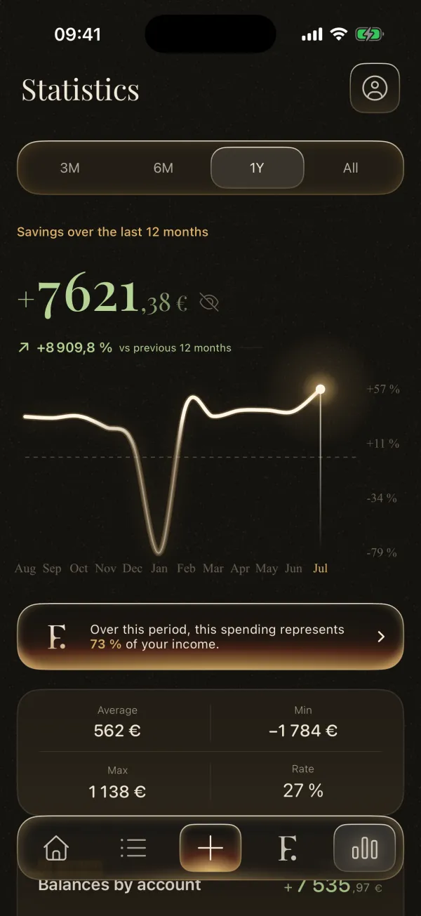 Finely Statistics screen for the year
