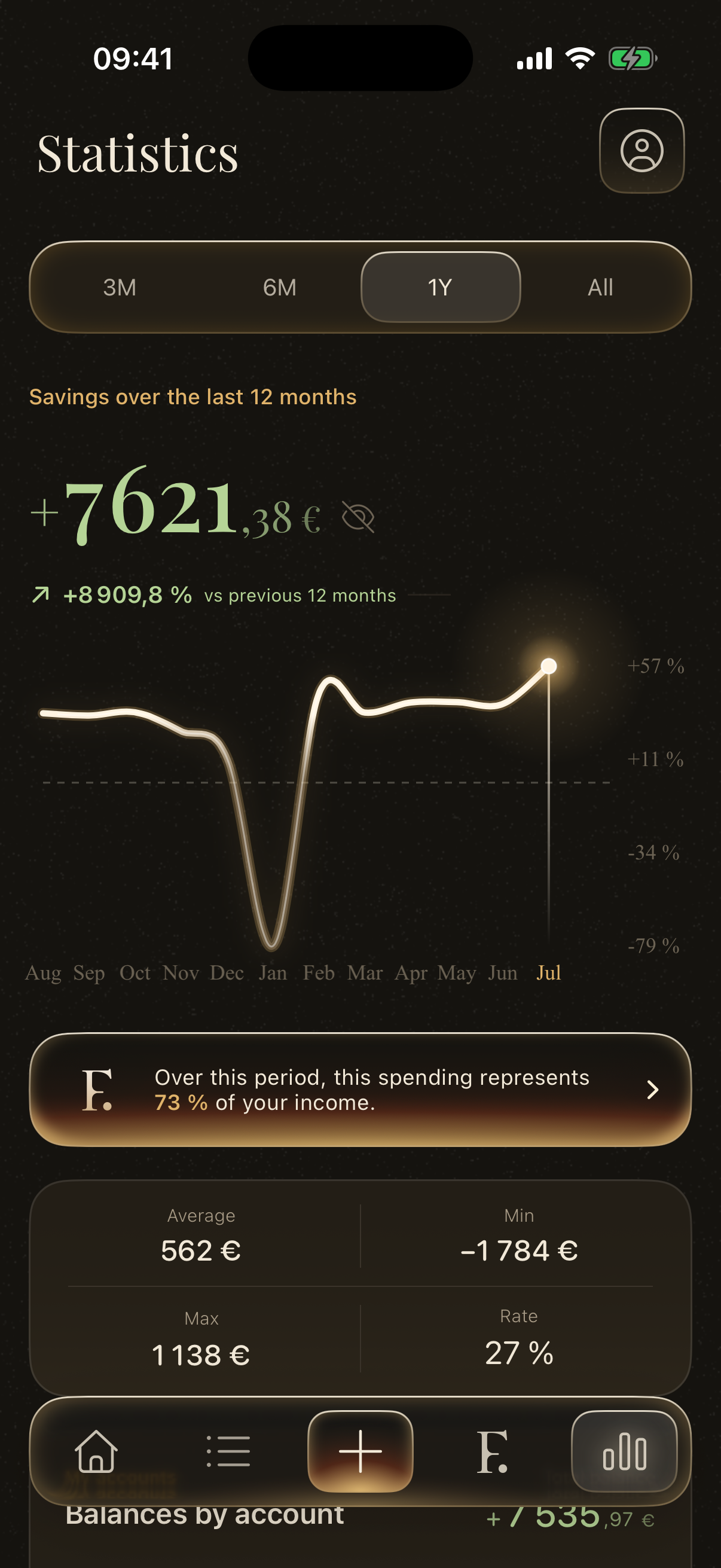 Finely Statistics showing a yearly savings trend, summary metrics, and contextual insight.