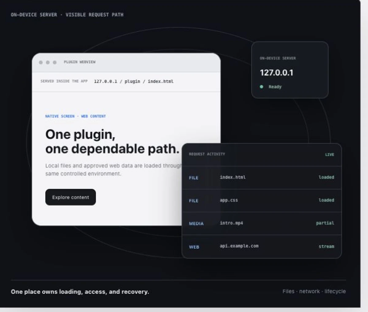 Reliable plugin WebViews case study hero