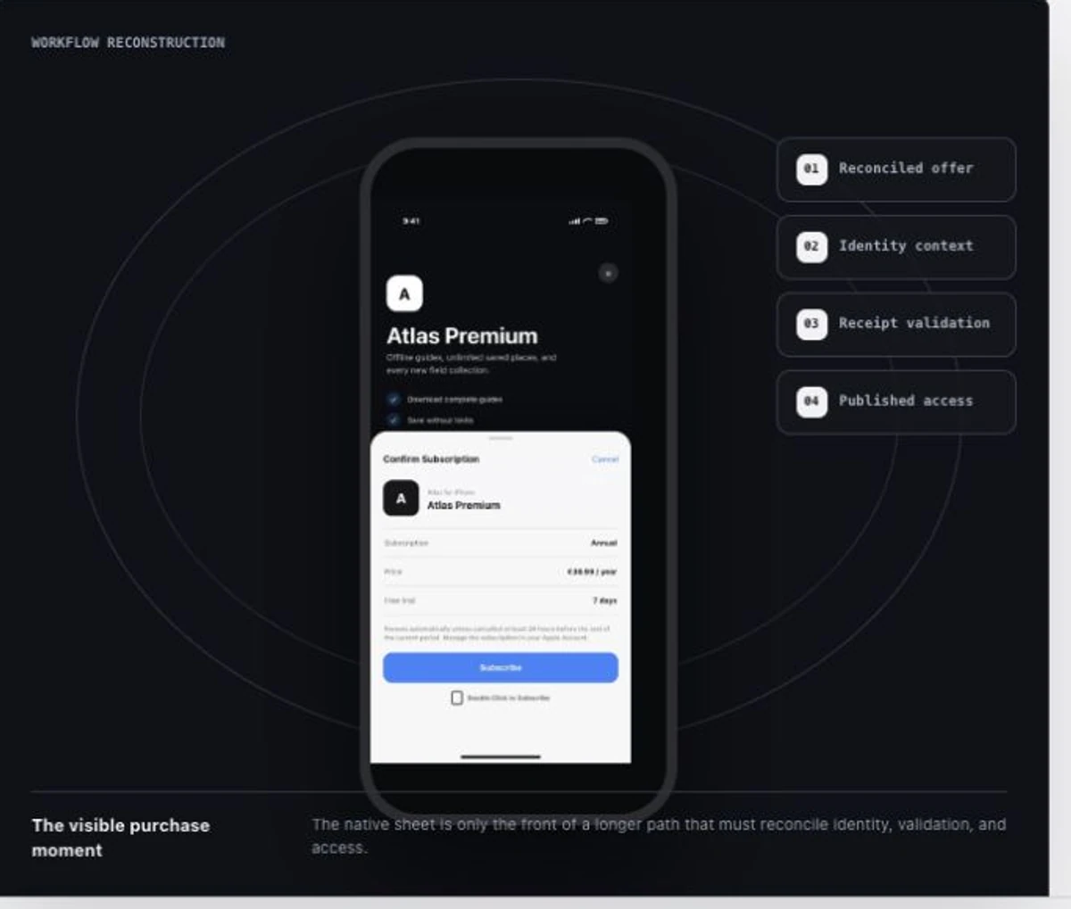 Subscription infrastructure
